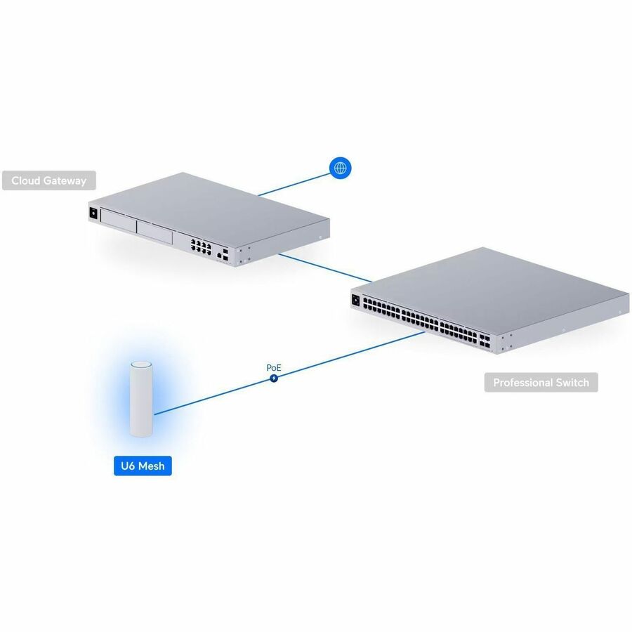 Ubiquiti - Networks Wireless Dual-Band Wi-Fi 6 Mesh Access Point U6-Mesh-US - White