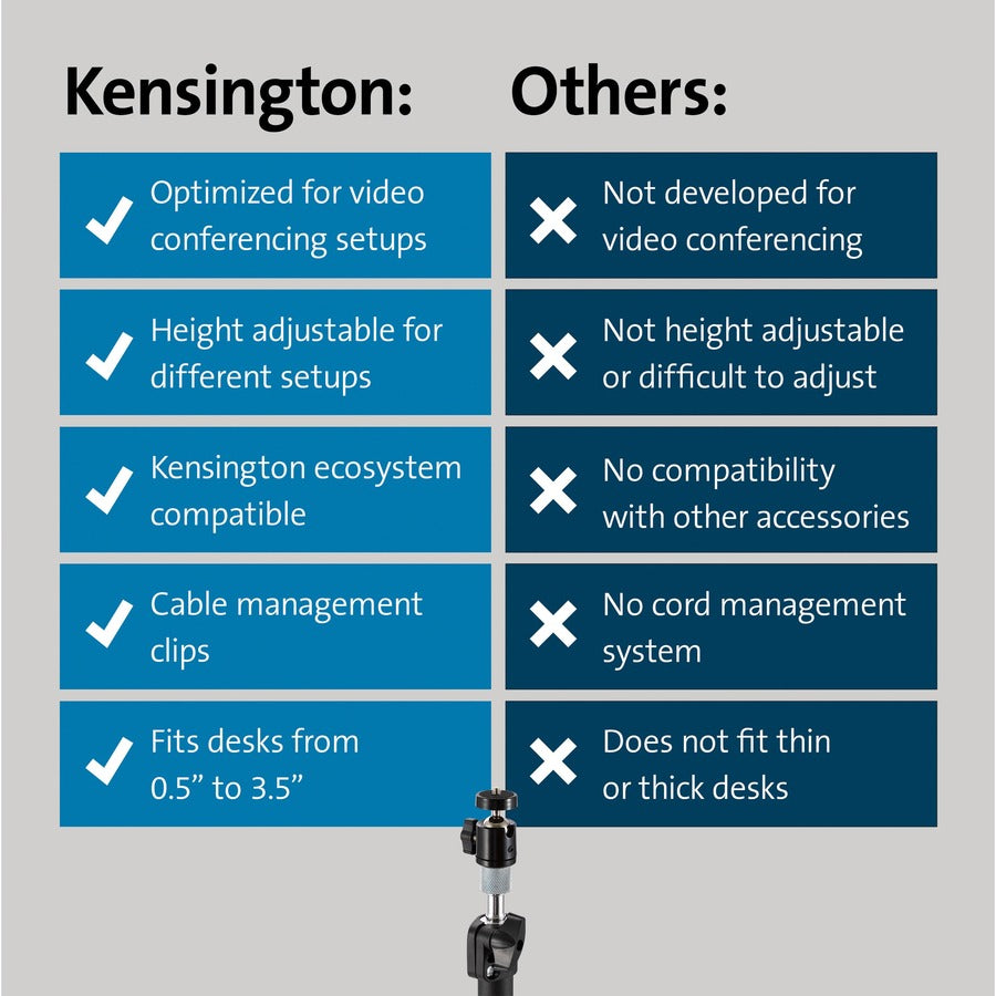 Kensington A1000 Clamp Mount for Microphone, Webcam, Lighting System, Telescope, Boom Arm - Black