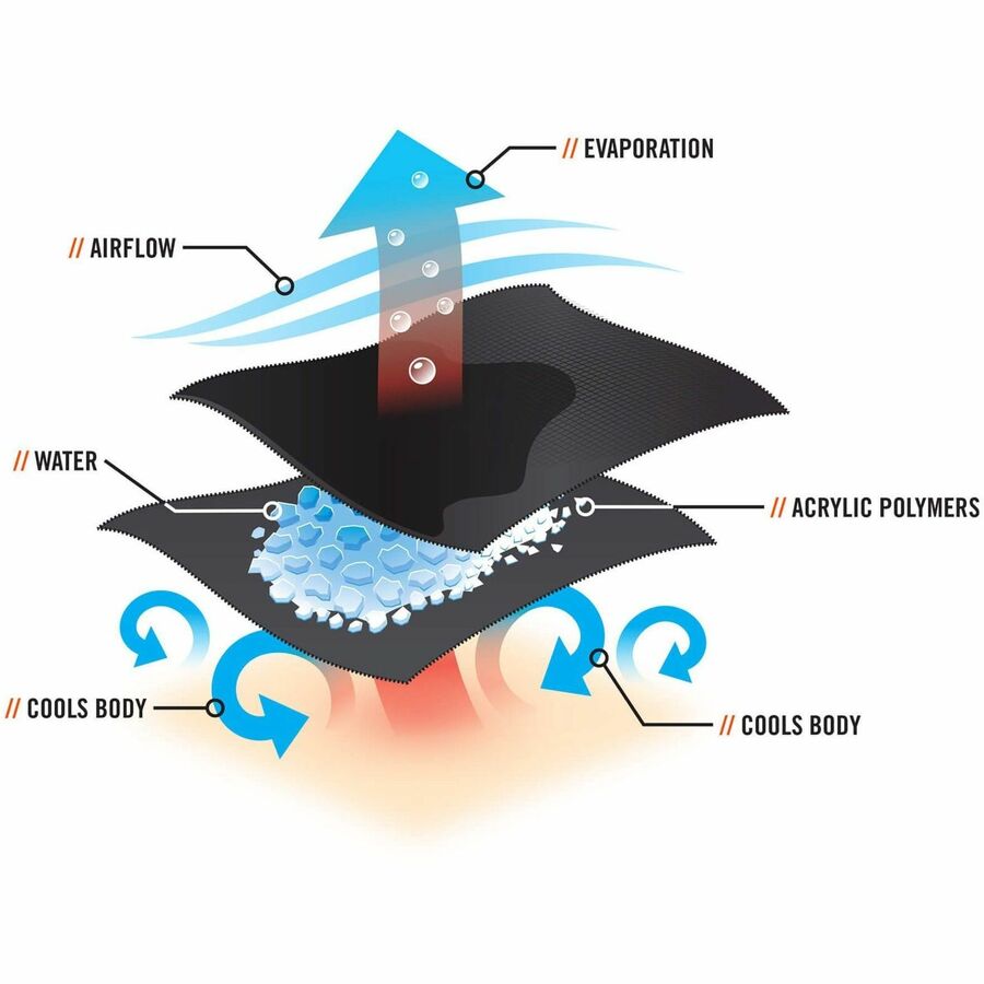 Ergodyne Chill-Its 6710 Evaporative Cooling Hat