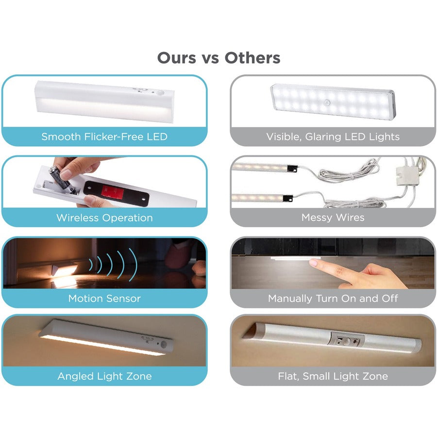 BLACK+DECKER Battery Operated Under Cabinet Light Kit