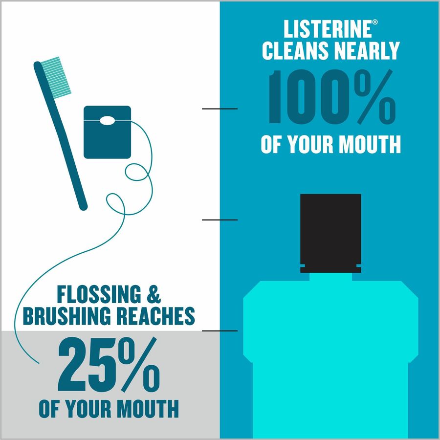 LISTERINE Cool Mint Antiseptic Mouthwash, Cool Mint Flavor, 1.06 Quart Bottles, 6 per Carton