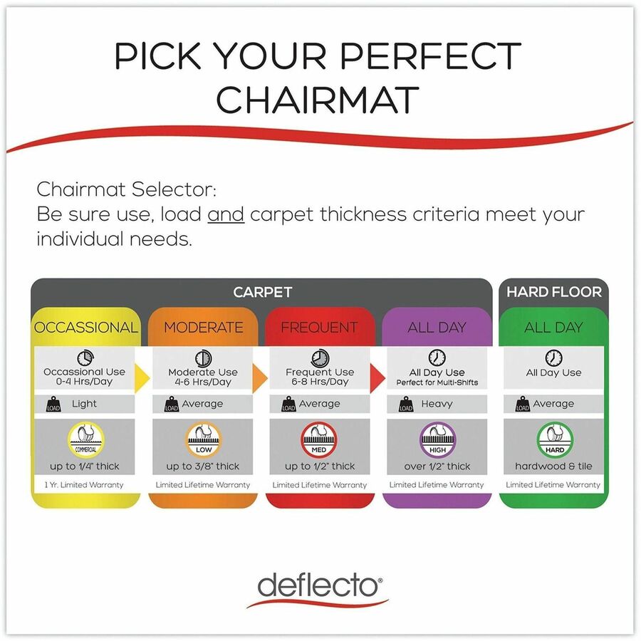 Deflecto SuperMat Medium Pile Carpet Chairmat, 48" x 36", Rectangular, Vinyl, Clear, 1 Each