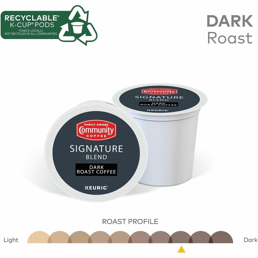Green Mountain Coffee K-Cup Signature Blend Coffee