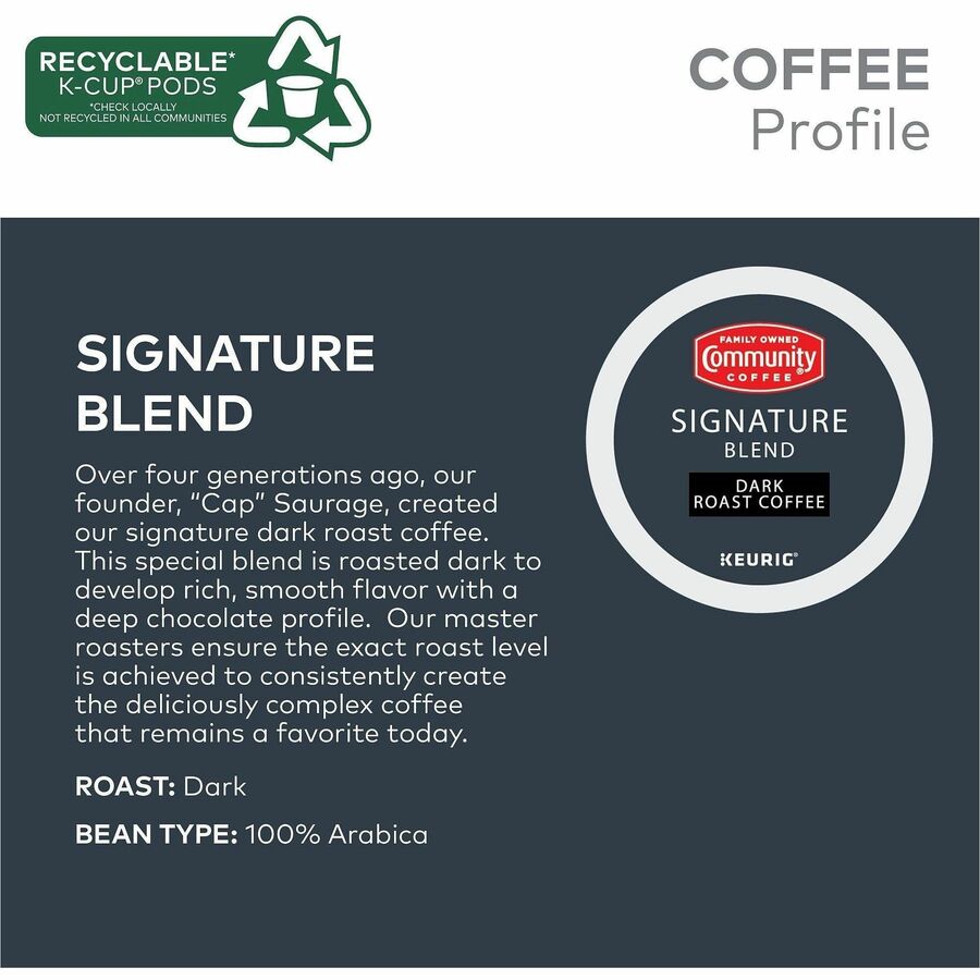 Green Mountain Coffee K-Cup Signature Blend Coffee