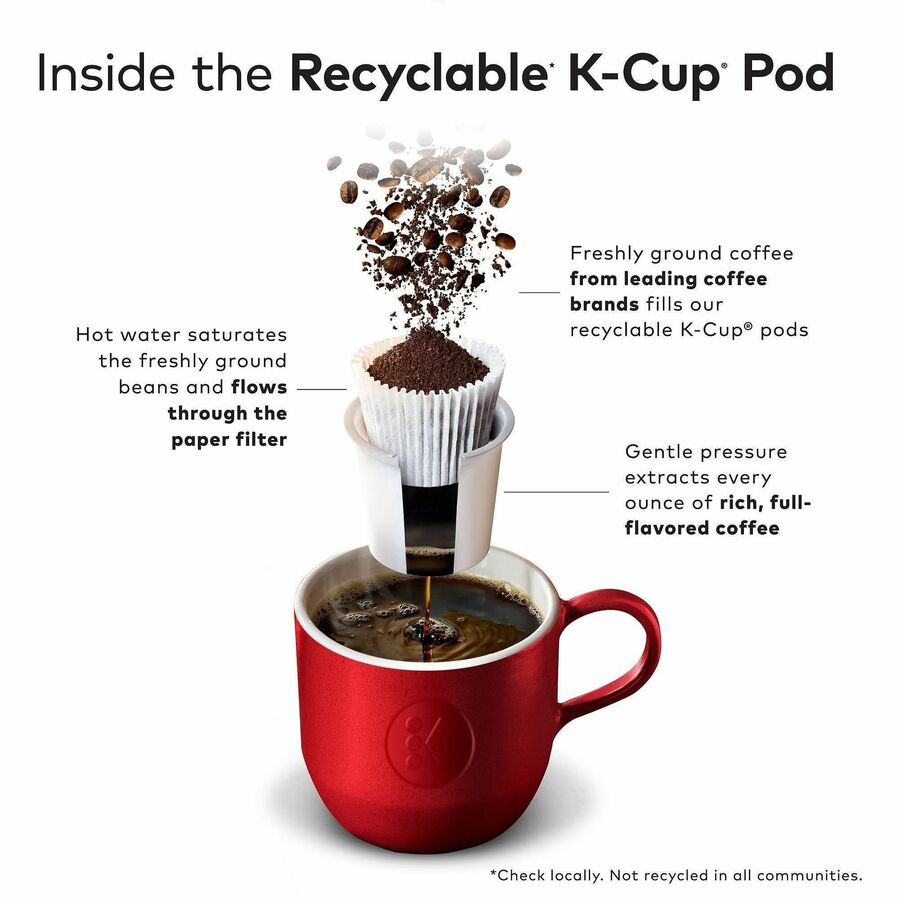 Green Mountain Coffee K-Cup Signature Blend Coffee