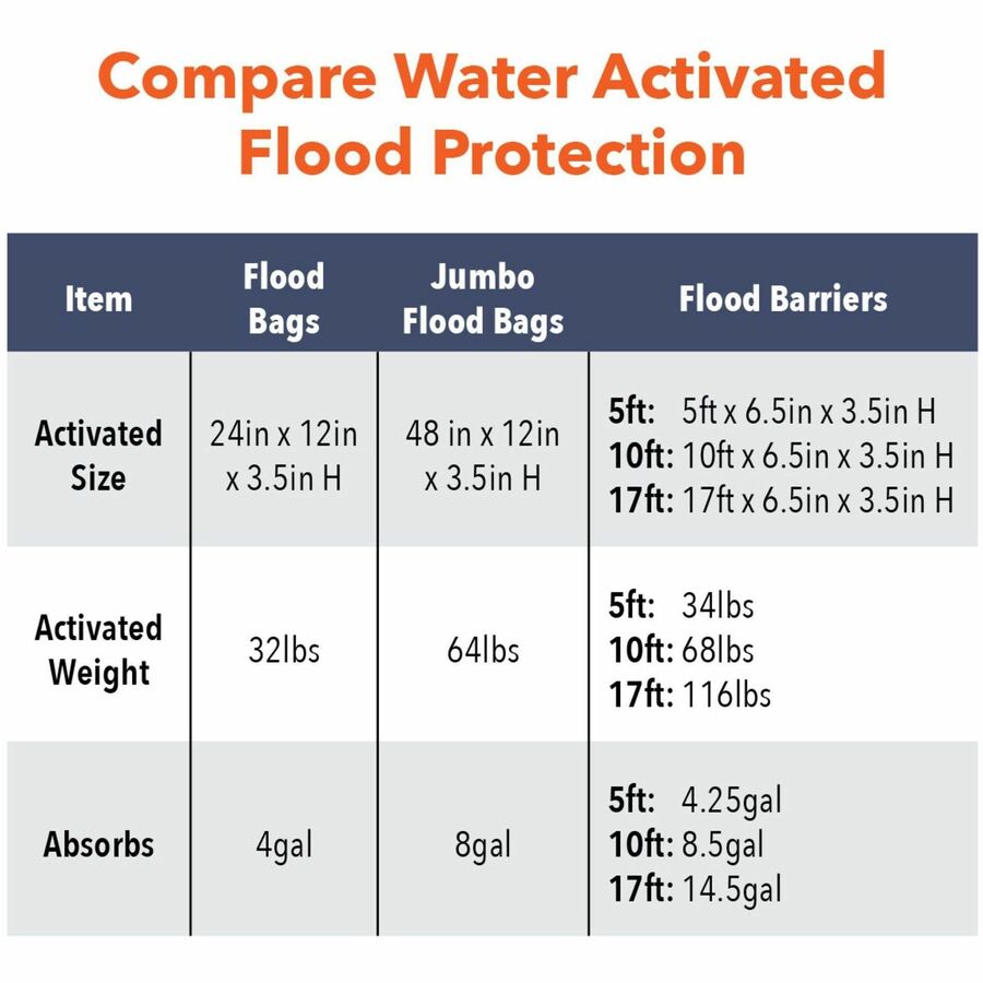 Quick Dam Flood Barriers, 3.5" Height, Black, 5 per Carton