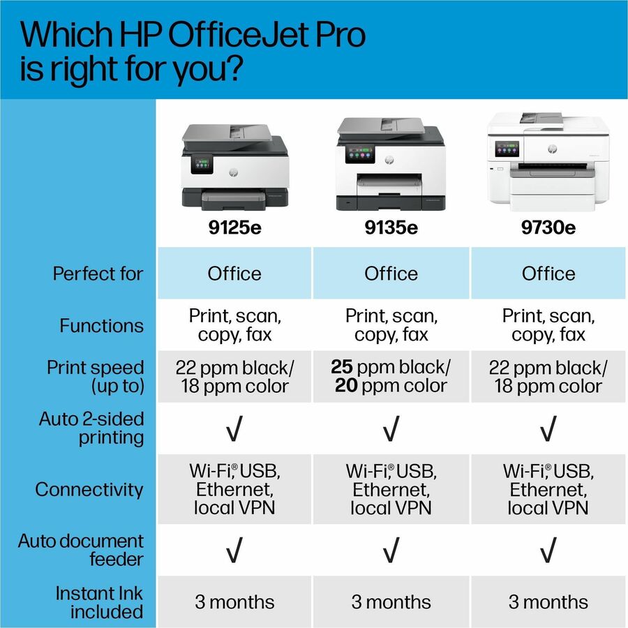 HP Officejet Pro 9730e Wired & Wireless Inkjet Multifunction Printer - Color