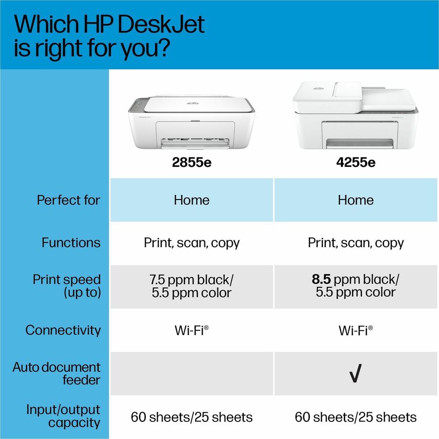HP Deskjet 4255e Wireless Inkjet Multifunction Printer - Color - White
