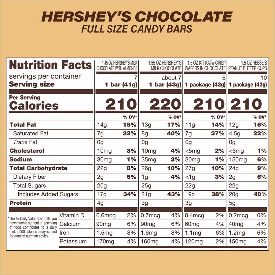 Hershey Chocolate Assortment, Milk Chocolate, Milk Chocolate with Almond, Peanut Butter, Individually Wrapped, 2 Cartons