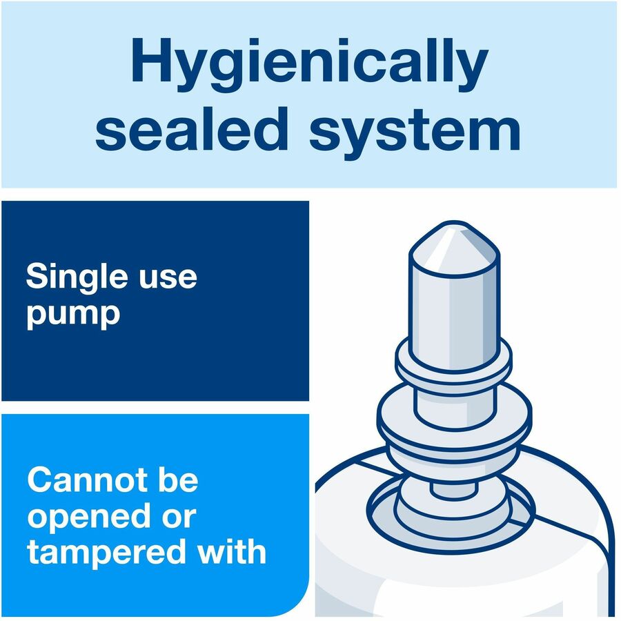Fragrance-free Scent - 1.06 quart - Pump Dispenser - Kill Germs, Bacteria Remover - Hand, Food Handling, Healthcare - Moisturizing - Antibacterial - Hygienic, Dye-free - 6 / Case