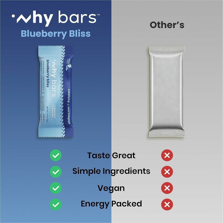 Why Bars Superfood Protein Snack Bars, Blueberry Bliss, Gluten-free, Dairy-free, Soy-free, Non-GMO, Individually Wrapped, 2.04 oz, 12 Pack