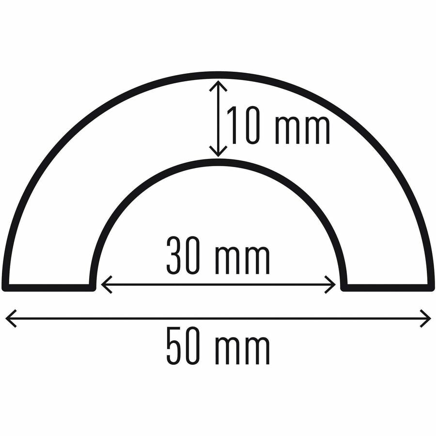 DURABLE Safety Protection Profiles