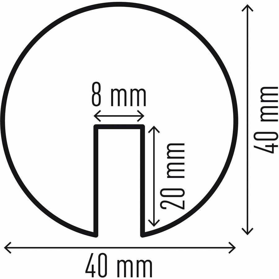 DURABLE Safety Protection Profiles