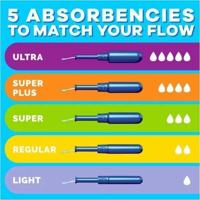 Tampax Pearl Regular Tampons, Plastic Applicator, Unscented, Anti-leak, Comfortable, Absorbent, 50/Box