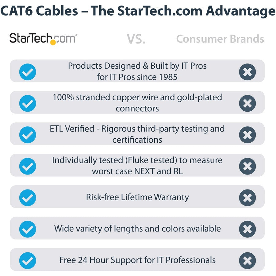 StarTech.com 3ft Blue Cat6 UTP Patch Cable ETL Verified