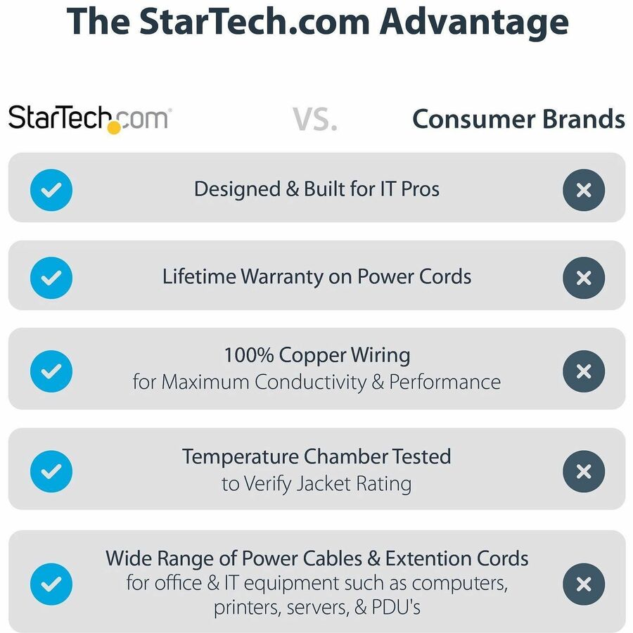 StarTech.com Standard Power Cord - For Desktop Computer, Monitor, Printer, Scanner - 250 V AC / 10 A - Black - 5.91 ft Cord Length - Schuko CEE 7/7 / IEC 60320 C13 - 1 Each