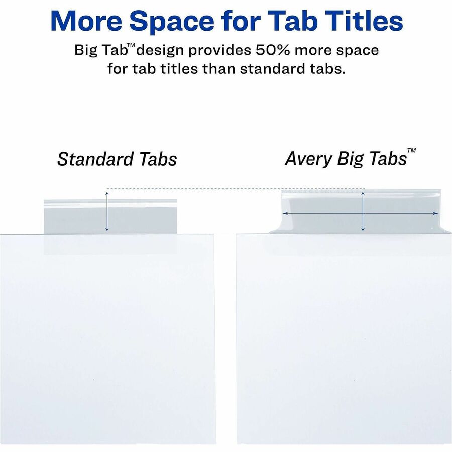 Avery Big Tab Insertable Dividers, Reinforced Gold Edge, 5 Clear Print-on Tabs, Letter Size, White Paper, 3-Hole Punched, 20% Recycled, 5 per Set