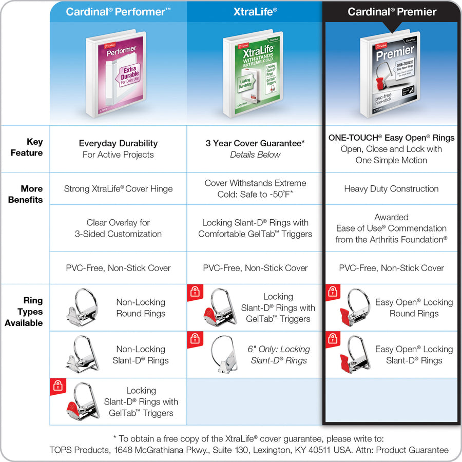 Cardinal Premier ONE-TOUCH Easy Open Locking Slant-D Ring Binder, 5" Capacity, Letter Size, 1050 Sheet Capacity, 3 D-Rings, 4 Pockets, Black, 1 Each