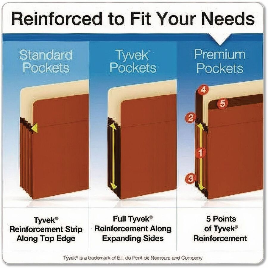 Pendaflex Straight Tab Cut Legal Recycled File Pocket - 8 1/2" x 14" - 1050 Sheets Capacity - 5 1/4" Expansion - End Tab Location - 17 pt. - Red - 1 Each