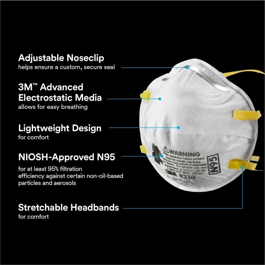 N95 MASKS