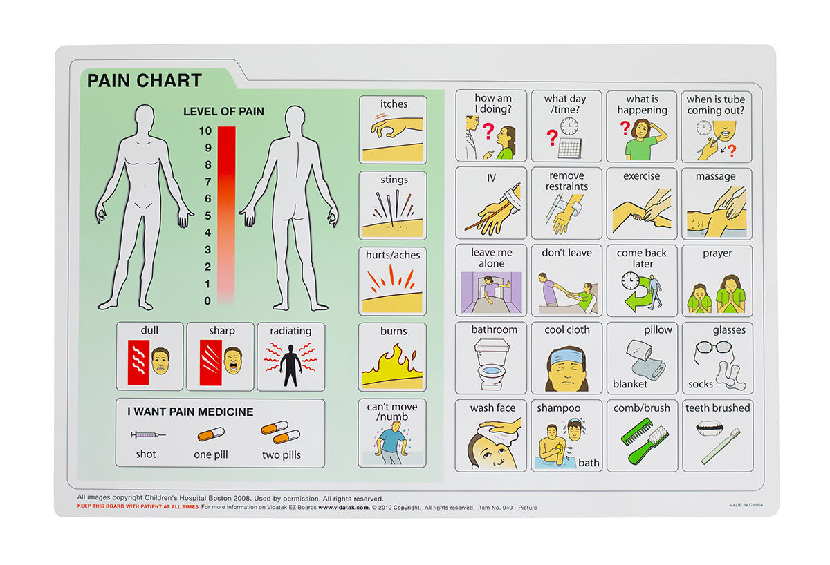 EZ Communication Board, Picture Board