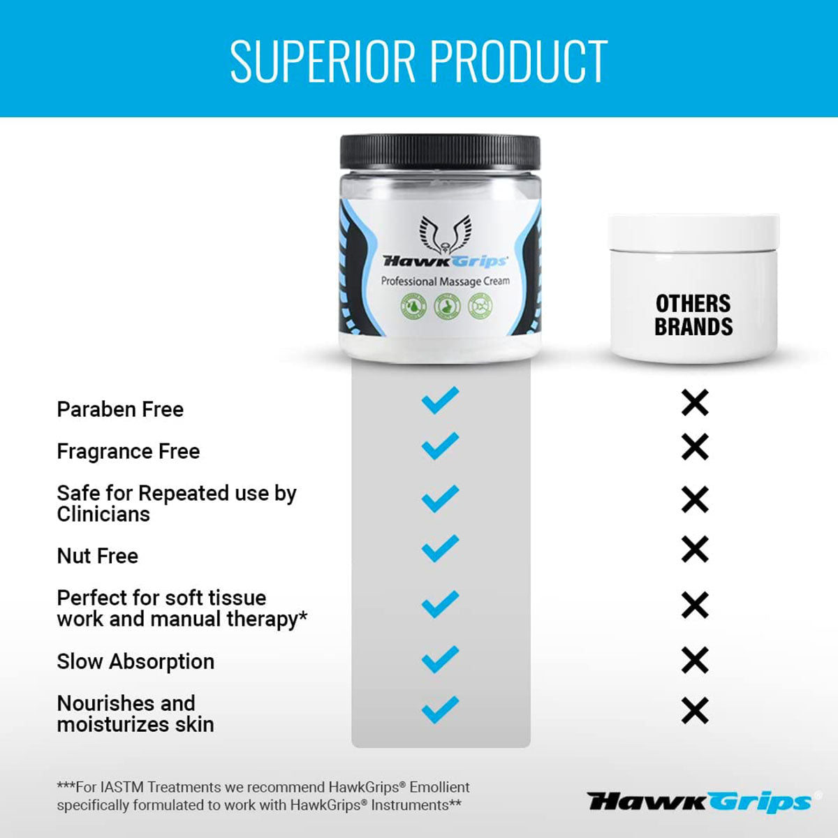HawkGrips Professional Massage Cream, 8 oz. Jar, Fragrance-Free, Each