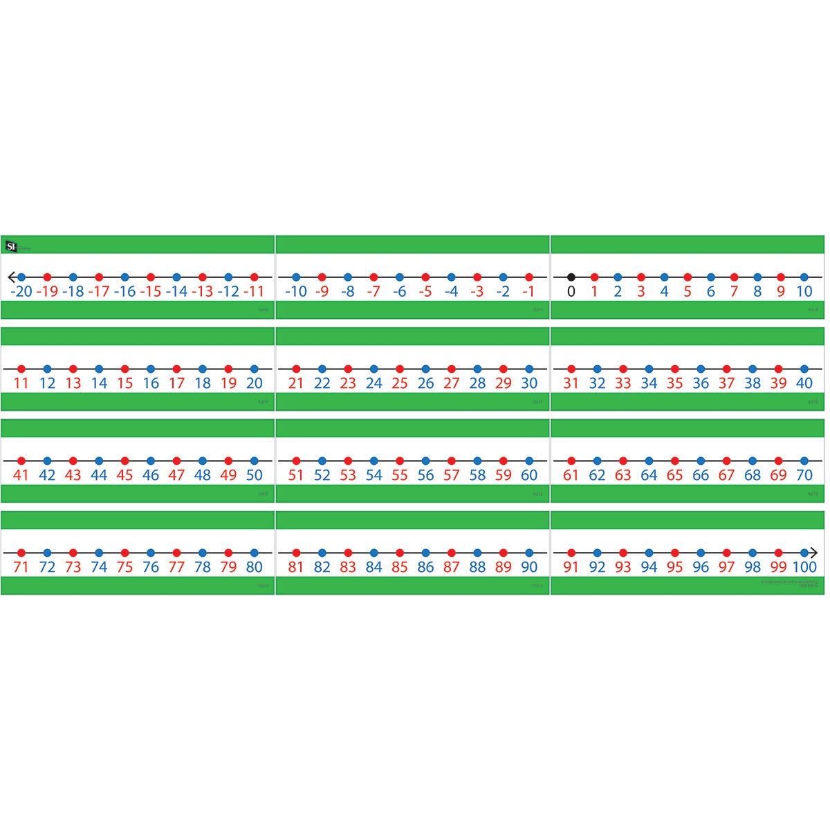 Classroom Number Line (-20 to 100)