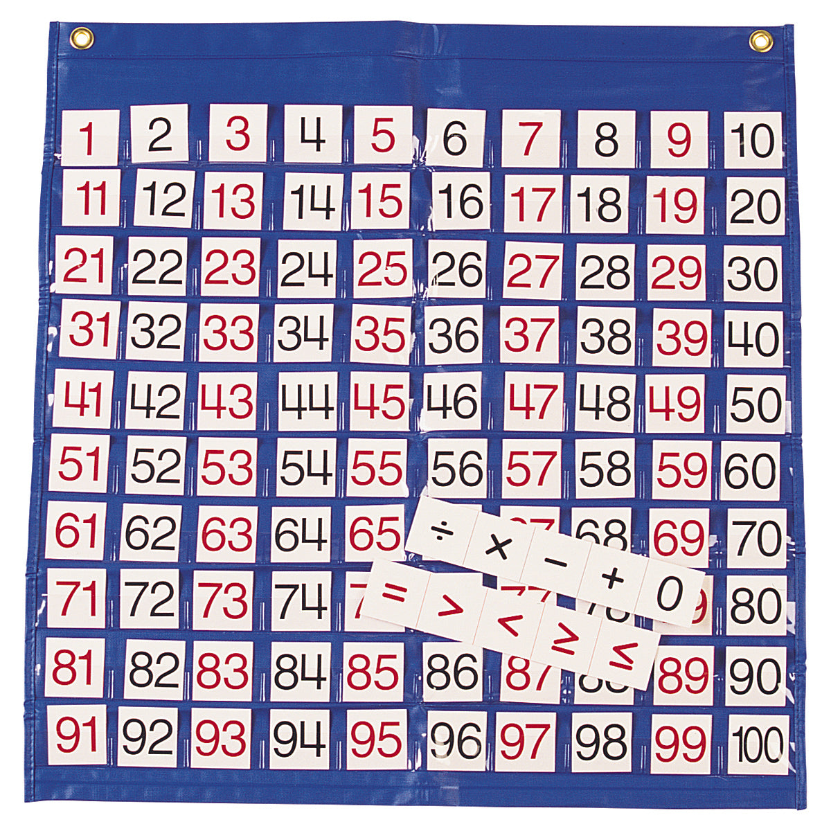 Hundreds Pocket Chart