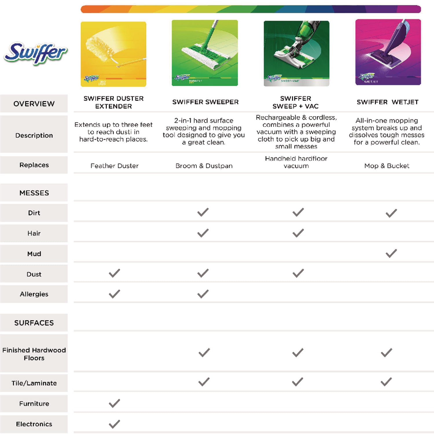 Swiffer WetJet Floor Cleaner - For Multi Surface, Multipurpose - Liquid - 42.2 fl oz (1.3 quart) - Lavender Vanilla Scent - Non-streaking, Phosphate-free, Quick Drying - Purple - 4 / Carton