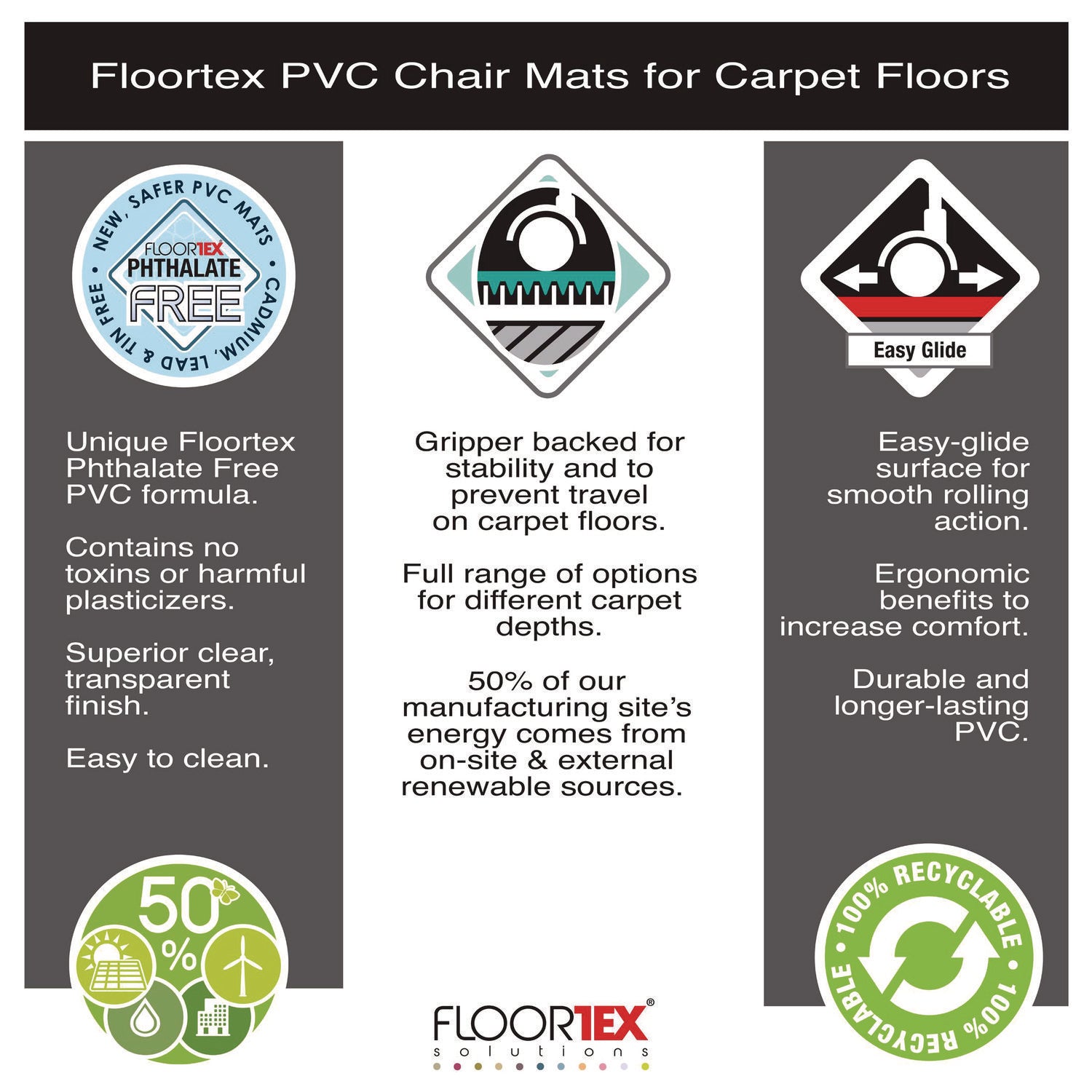 Carpeted Floor, Home, Office, Carpet - 60" Length x 48" Width x 0.090" Depth x 0.090" Thickness - Rectangular - Polyvinyl Chloride (PVC), Polyethylene Terephthalate (PET), Vinyl - Clear - 1 Each - TAA Compliant