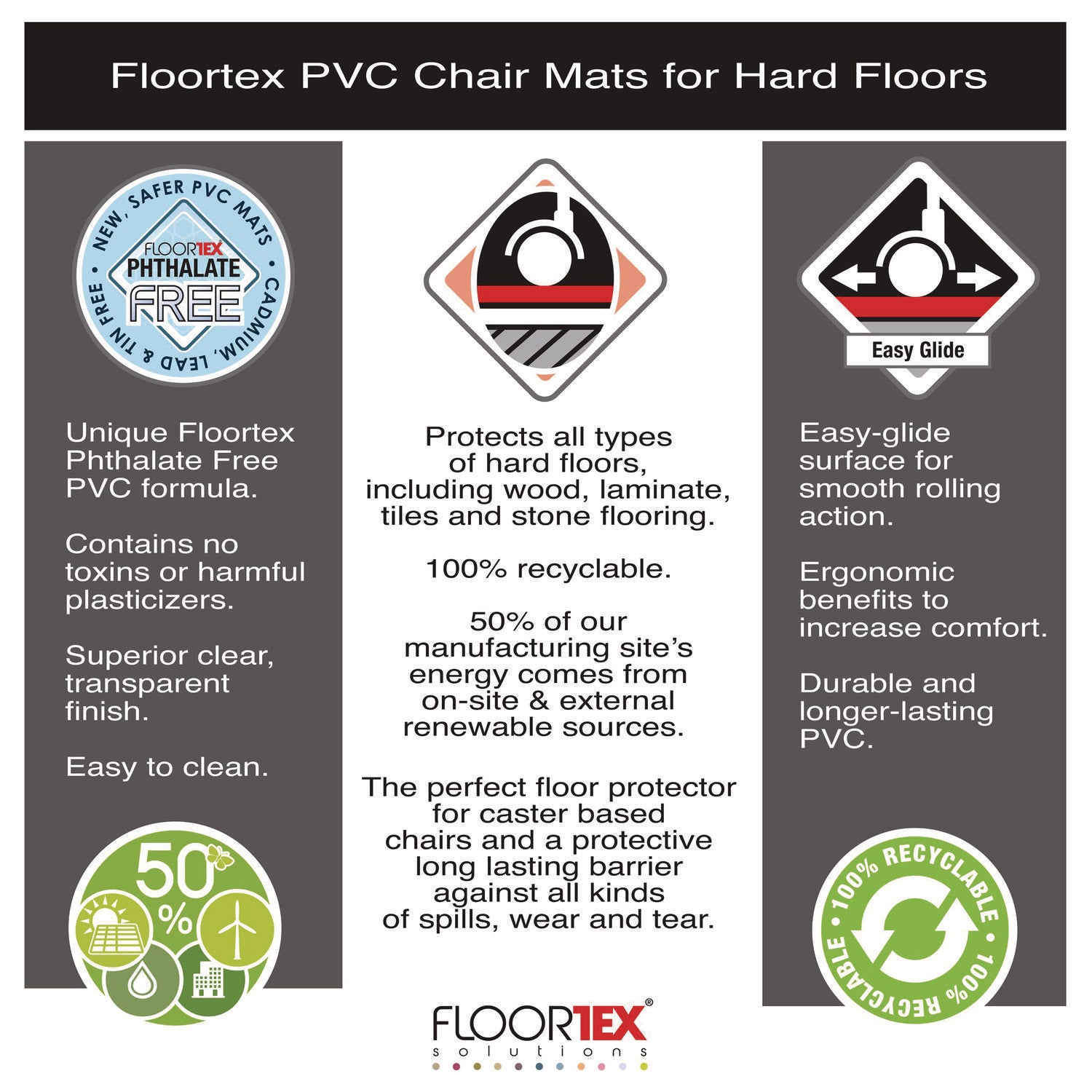 Hard Floor, Home, Office - 48" Length x 36" Width x 0.080" Depth x 0.080" Thickness - Rectangular - Polyethylene Terephthalate (PET), Polyvinyl Chloride (PVC), Vinyl - Clear - 1 Each - TAA Compliant