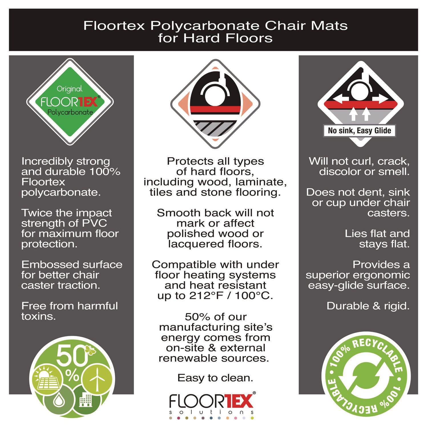 Hard Floor, Home, Office - 60" Length x 60" Width x 0.075" Depth x 0.075" Thickness - Rectangular - Polycarbonate - Clear - 1 Each - TAA Compliant