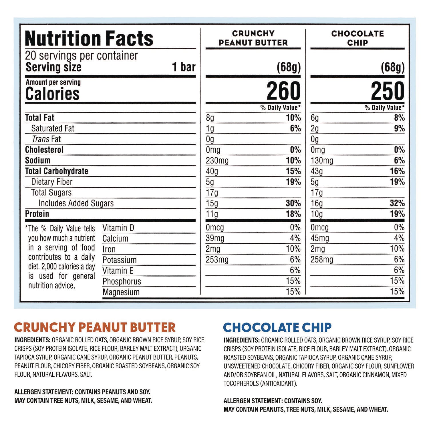 Crunchy Peanut Butter, Chocolate Chip - 20/Bag - 1 Carton