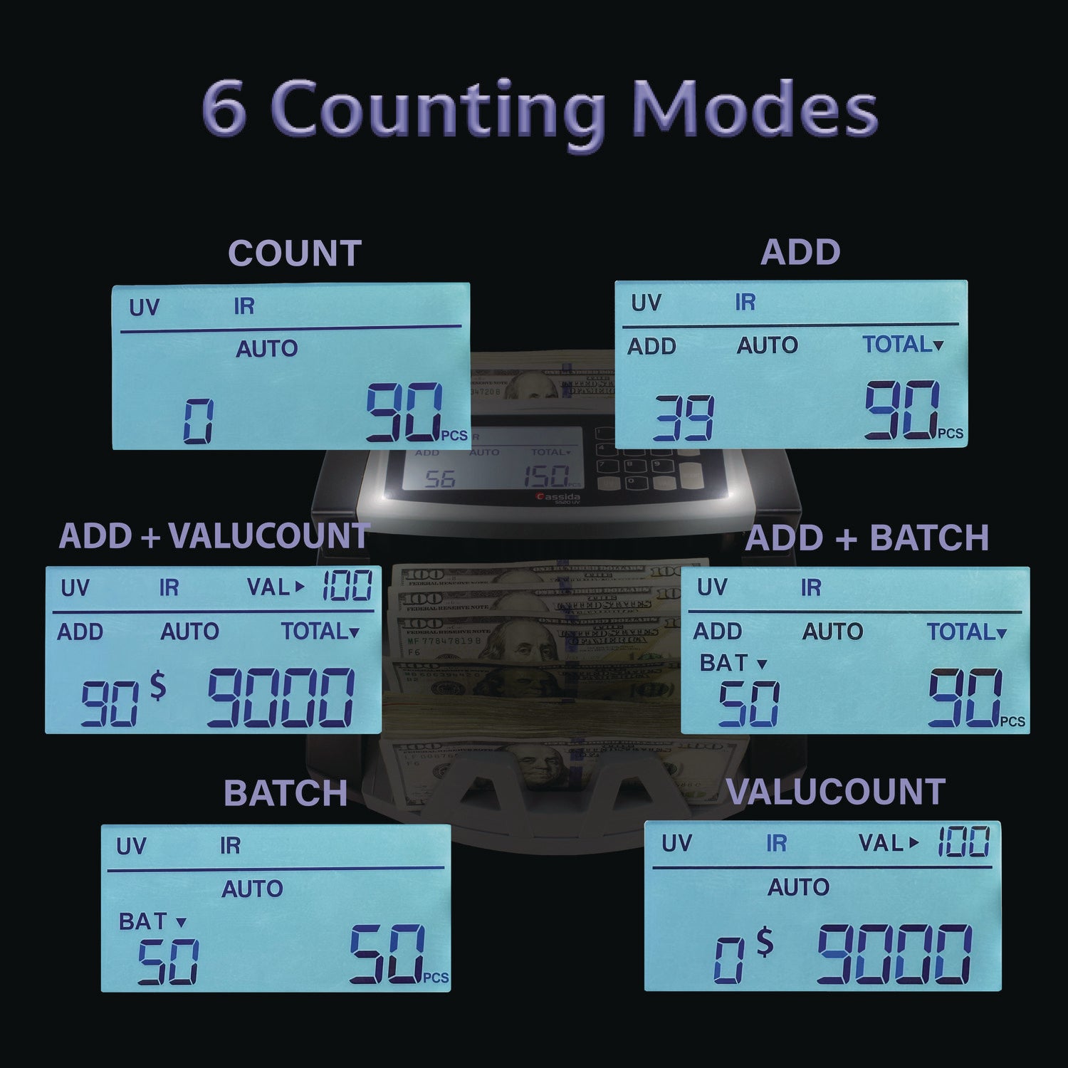 5520UV/MG Cash Counter, 1,300 Bills/min, 9.7 x 11.5 x 7.5, Gray