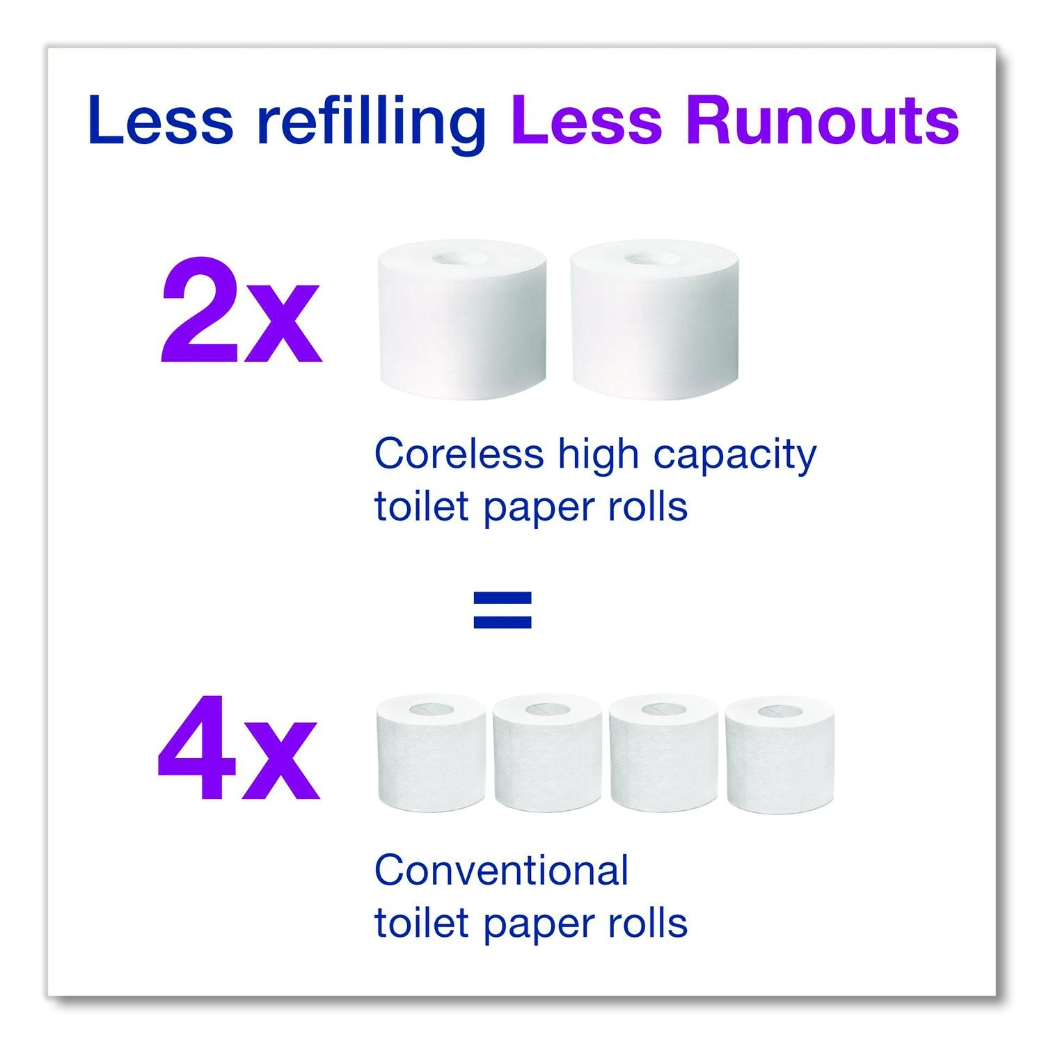 Optiserve Stainless Steel Two-Roll Coreless Toilet Paper Dispenser, 5.87 X 5.63 X 12.8, Stainless Steel