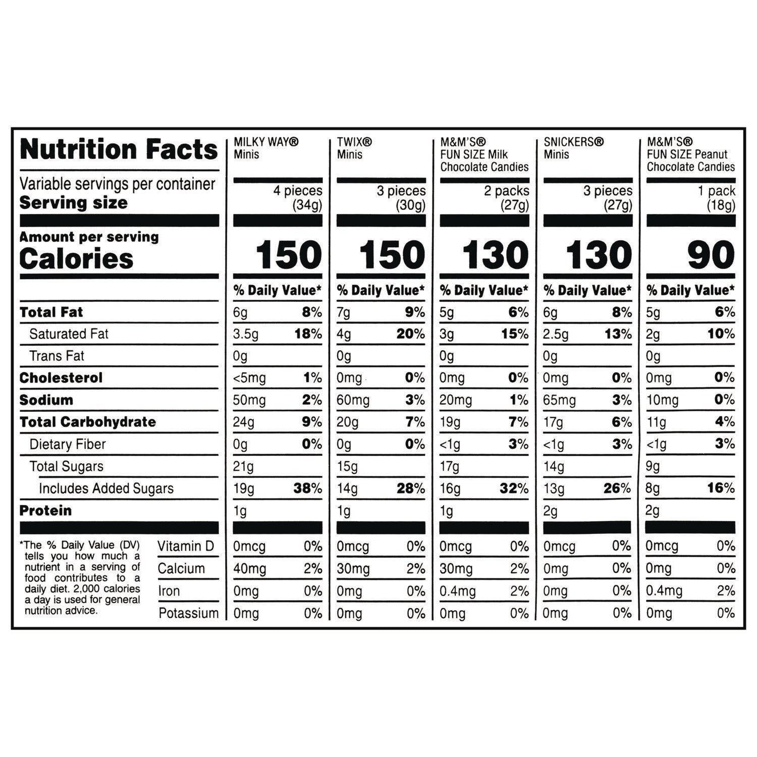 Assorted - Individually Wrapped - 3.91 lb - 1 Carton