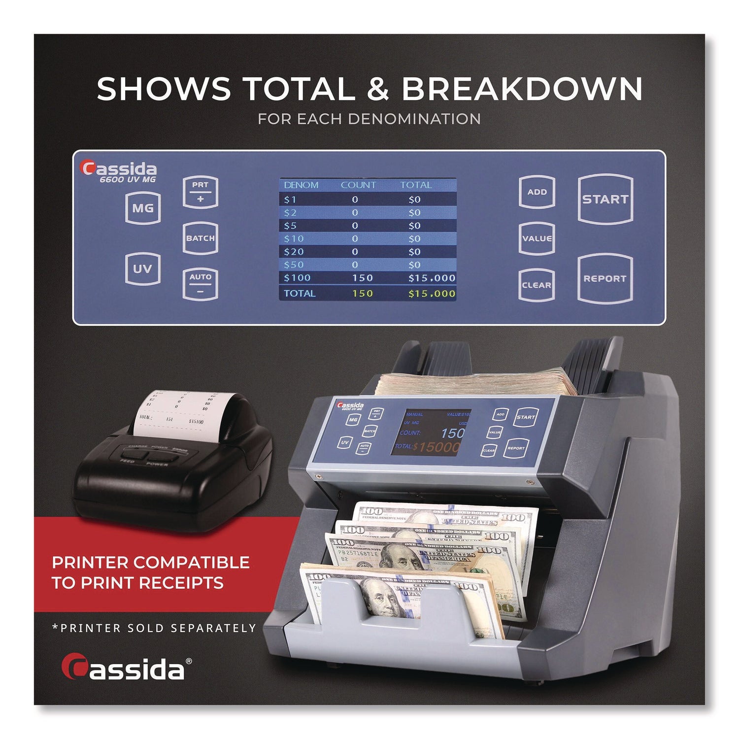 6600 UV/MG Top Loading Bill Counter, 1,400 Bills/min, 10.2 x 11 x 8.1, Gray