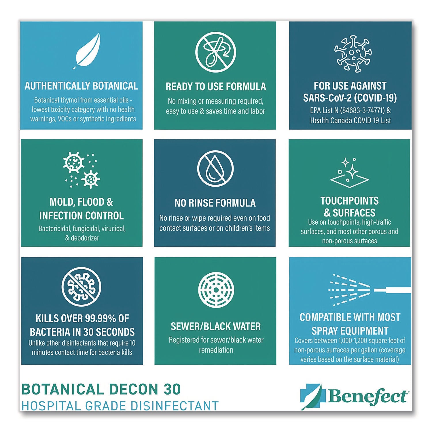 Botanical Decon 30 Disinfectant Cleaner, Light Lemon and Thyme Scent, 1 gal Bottle