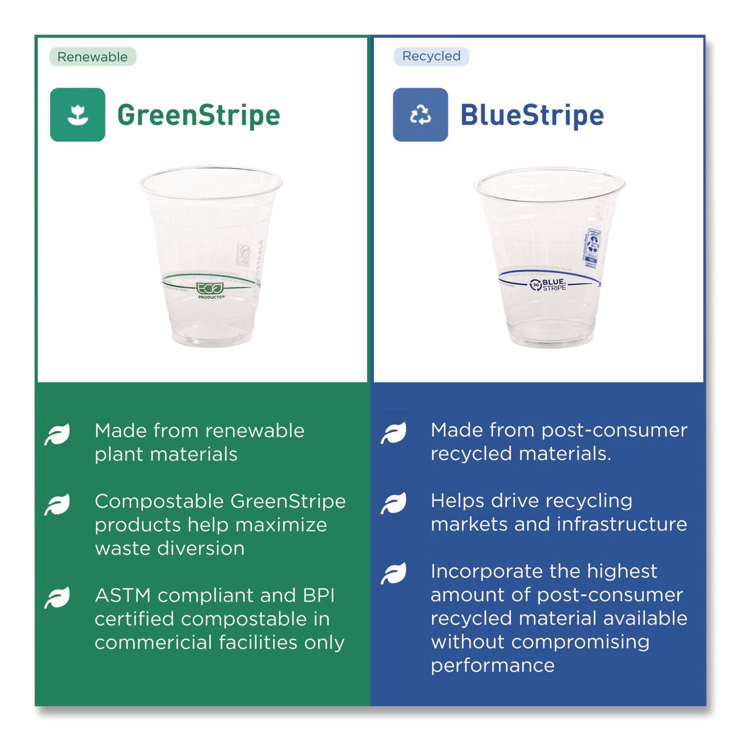 GreenStripe Renewable and Compostable PLA Cold Cups, 24 oz, Plastic, Clear, 50/Pack, 20 Packs/Carton