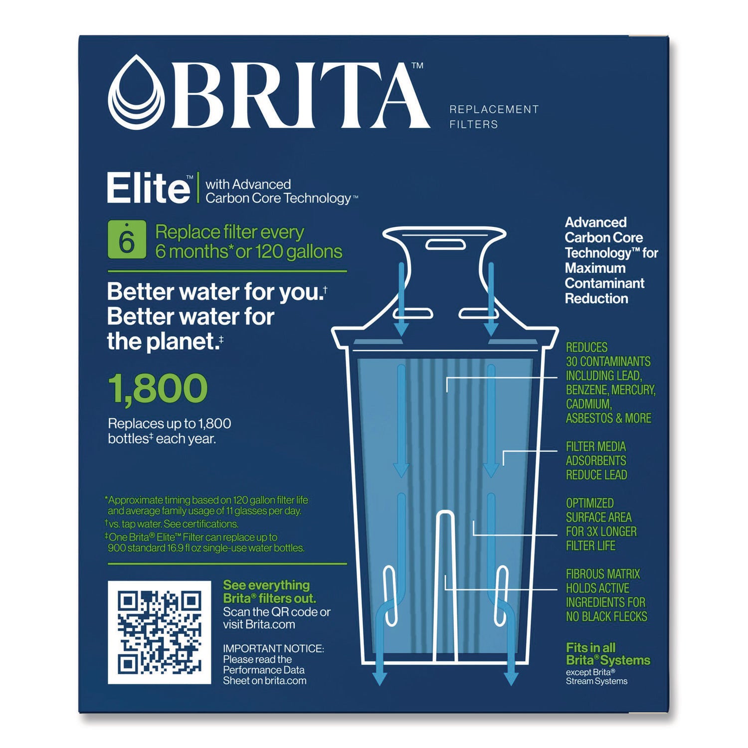 Elite Replacement Water Filters for Pitcher and Dispensers, 2 Filters/Box, 12 Boxes/Carton