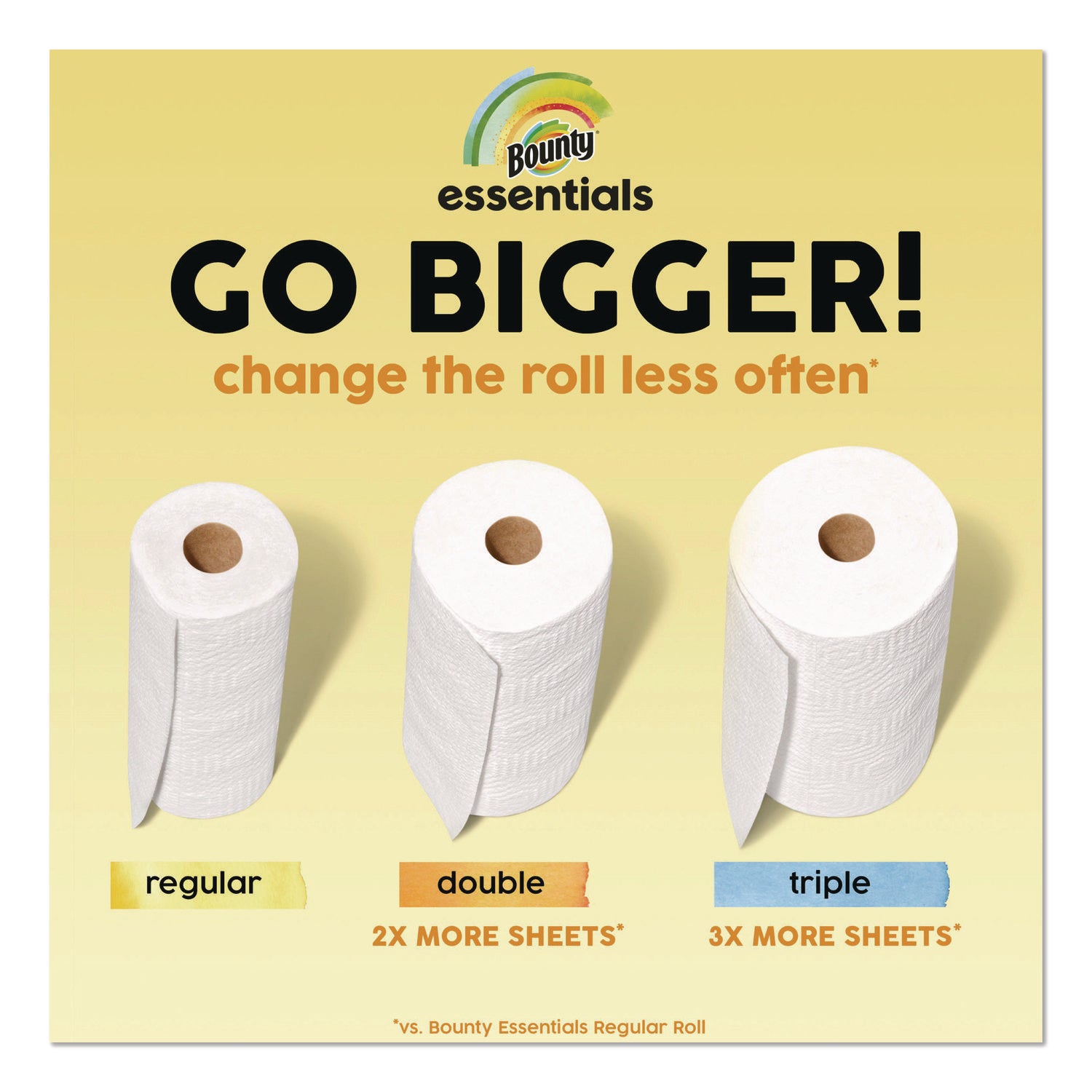Bounty Essentials Paper Towels, Yellow, 108 Sheets per Roll, 24 Rolls per Carton