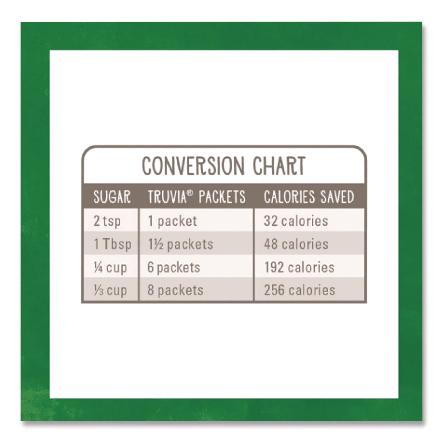 Natural Sugar Substitute, 0.12 oz Packet, 140/Box