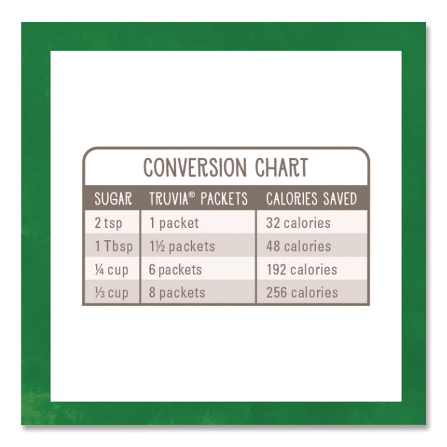 Natural Sugar Substitute, 0.07 oz Packet, 400/Box