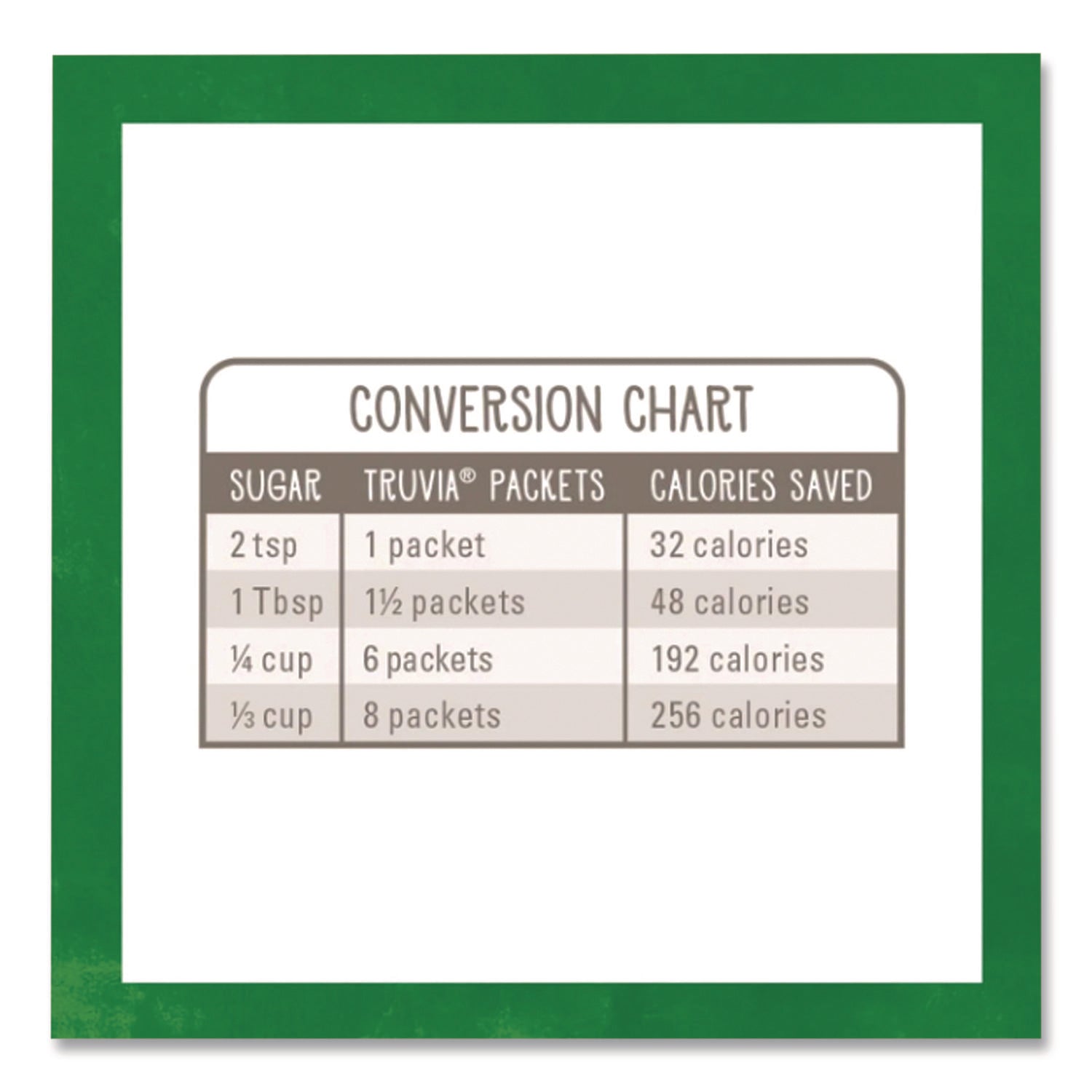 Natural Sugar Substitute, 0.07 oz Packet, 1,000/Carton