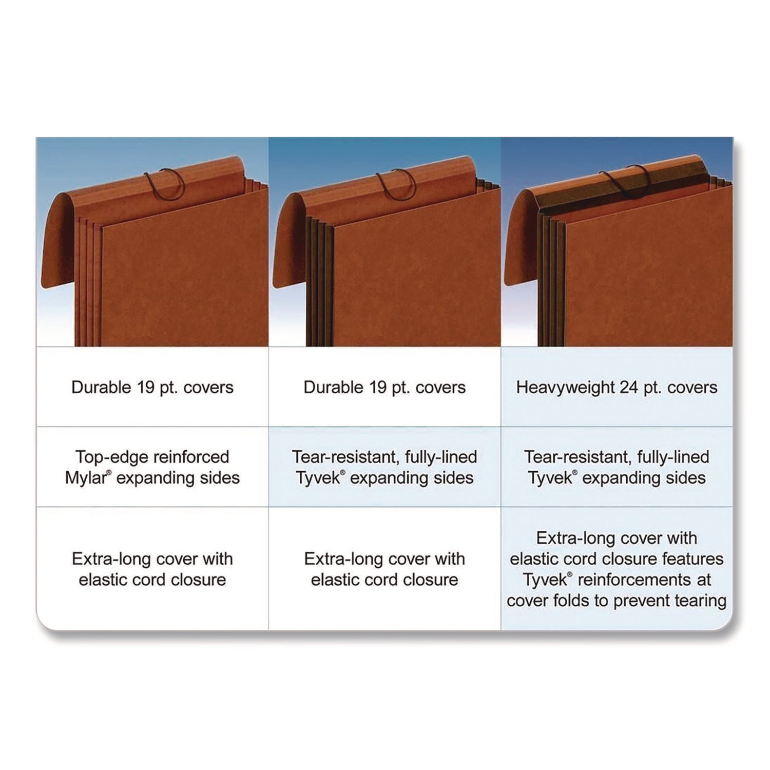 Heavy-Duty Expanding Wallet With Flap And Cord Closure, 7" Expansion, 1 Pocket, Letter Size, Redrope