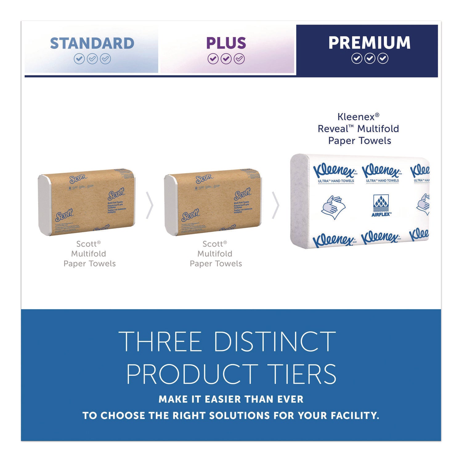 Multifold - 7.50" Width x 9.40" Length - Embossed Kleenex Brand Logo - White - 150/Pack - 1 Carton