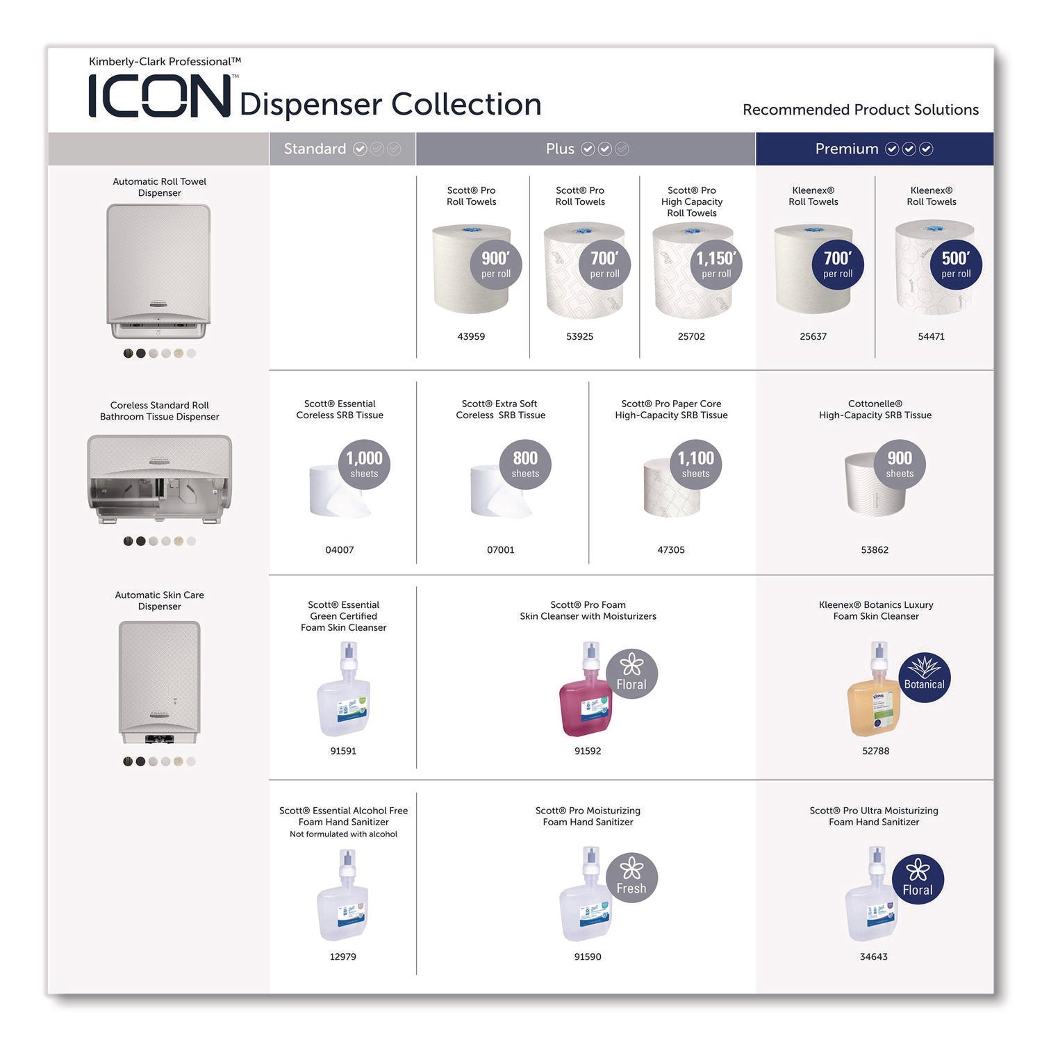 Kimberly-Clark Professional ICON Auto Roll Towel Dispenser - Touchless Dispenser - 16.5" Height x 12.4" Width x 10.2" Depth - Silver Mosaic - Automatic, Hinged, Jam-free, Key Lock, Push Button, Long Lasting - 1 Each