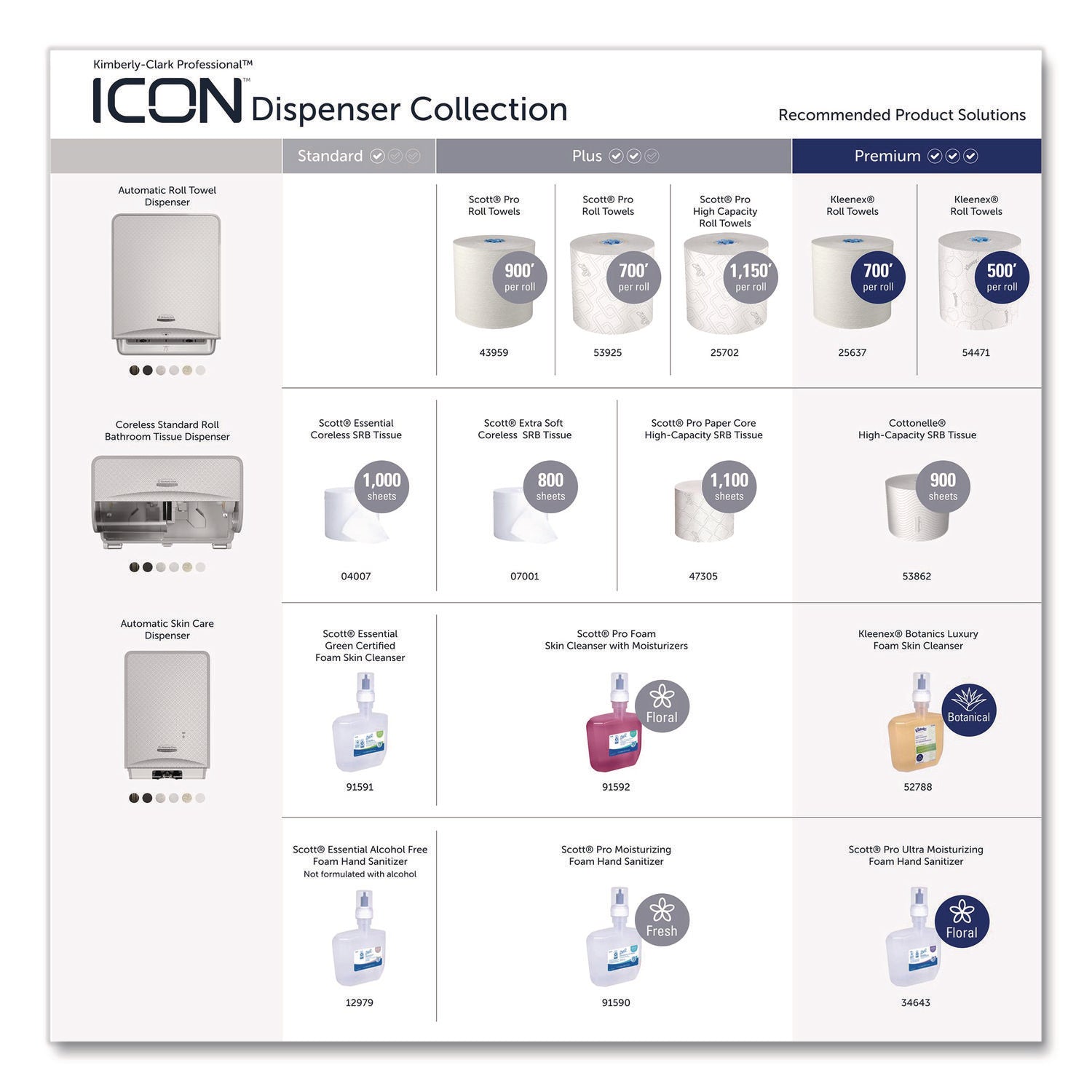 Kimberly-Clark Professional ICON Auto Roll Towel Dispenser - Touchless Dispenser - 16.5" Height x 12.4" Width x 10.2" Depth - White Mosaic - Automatic, Hinged, Jam-free, Key Lock, Push Button, Long Lasting - 1 Each