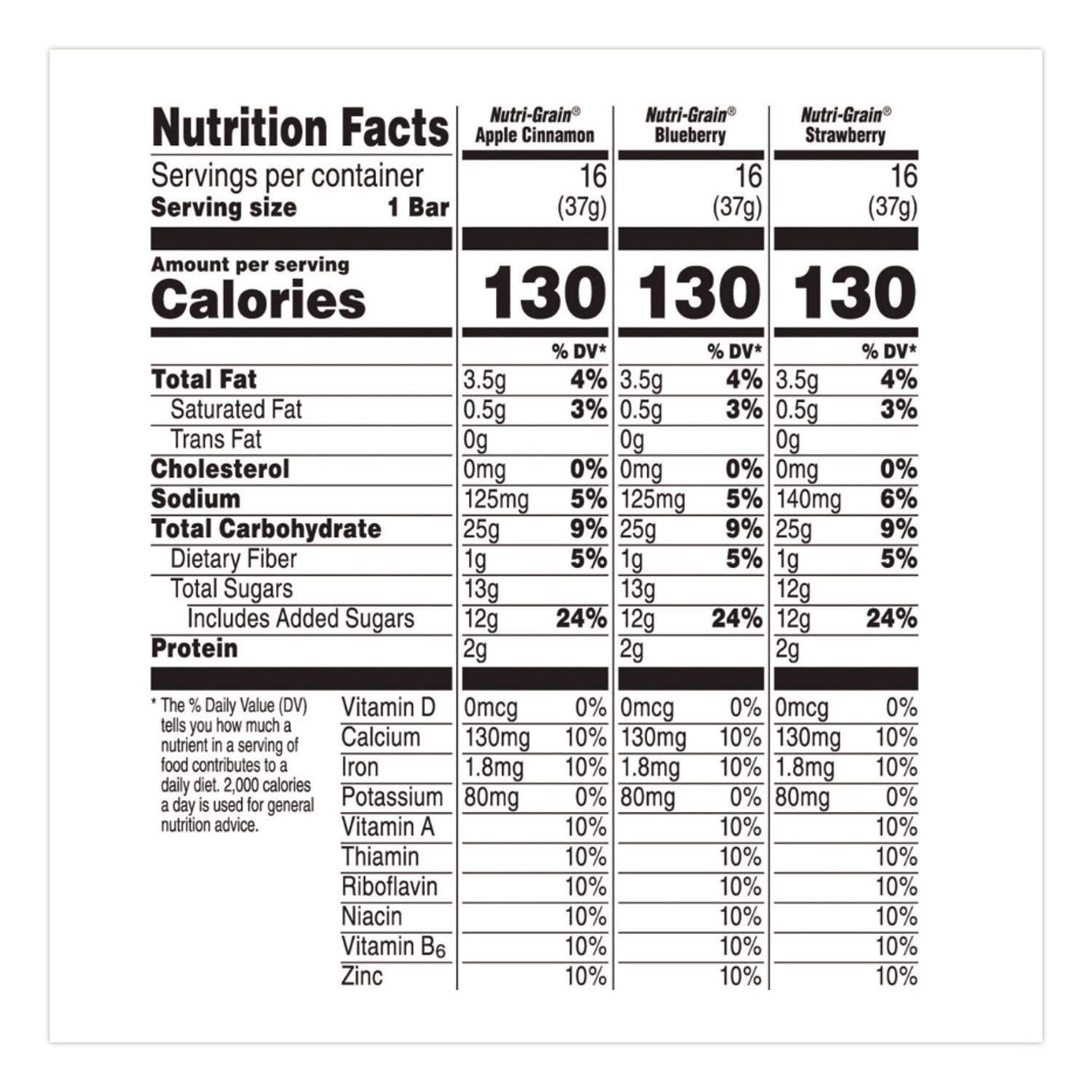 Green Rabbit Snack Box, Assorted Flavors (Apple, Cinnamon, Blueberry, Strawberry), No High Fructose Corn Syrup, Individually Wrapped, 1.30 oz Bars, 16/Box, 48/Carton