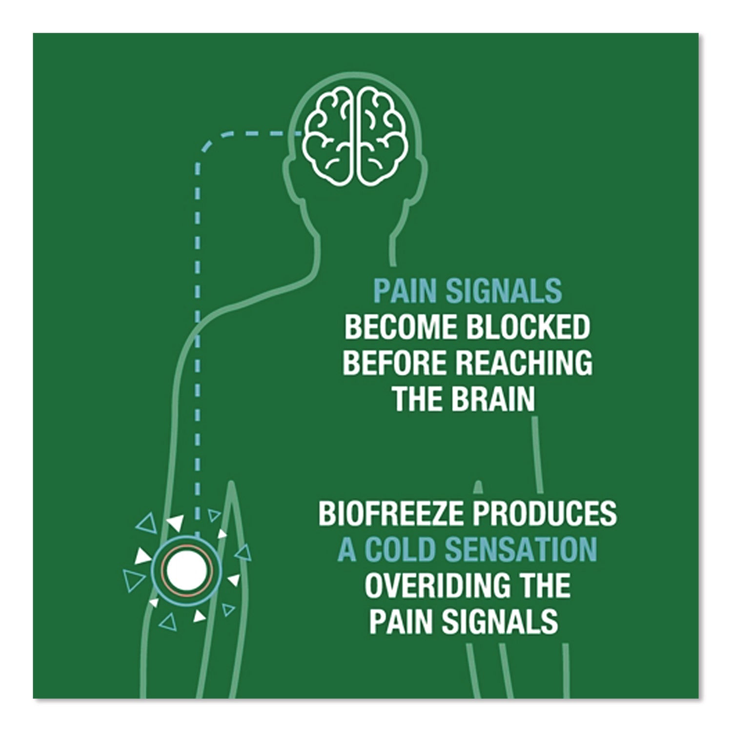 FAST ACTING MENTHOL PAIN RELIEF TOPICAL ANALGESIC, GREEN GEL, 4 OZ TUBE